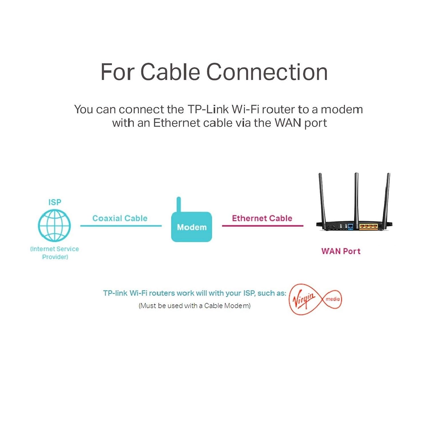 tp link router configuration tp link router configuration